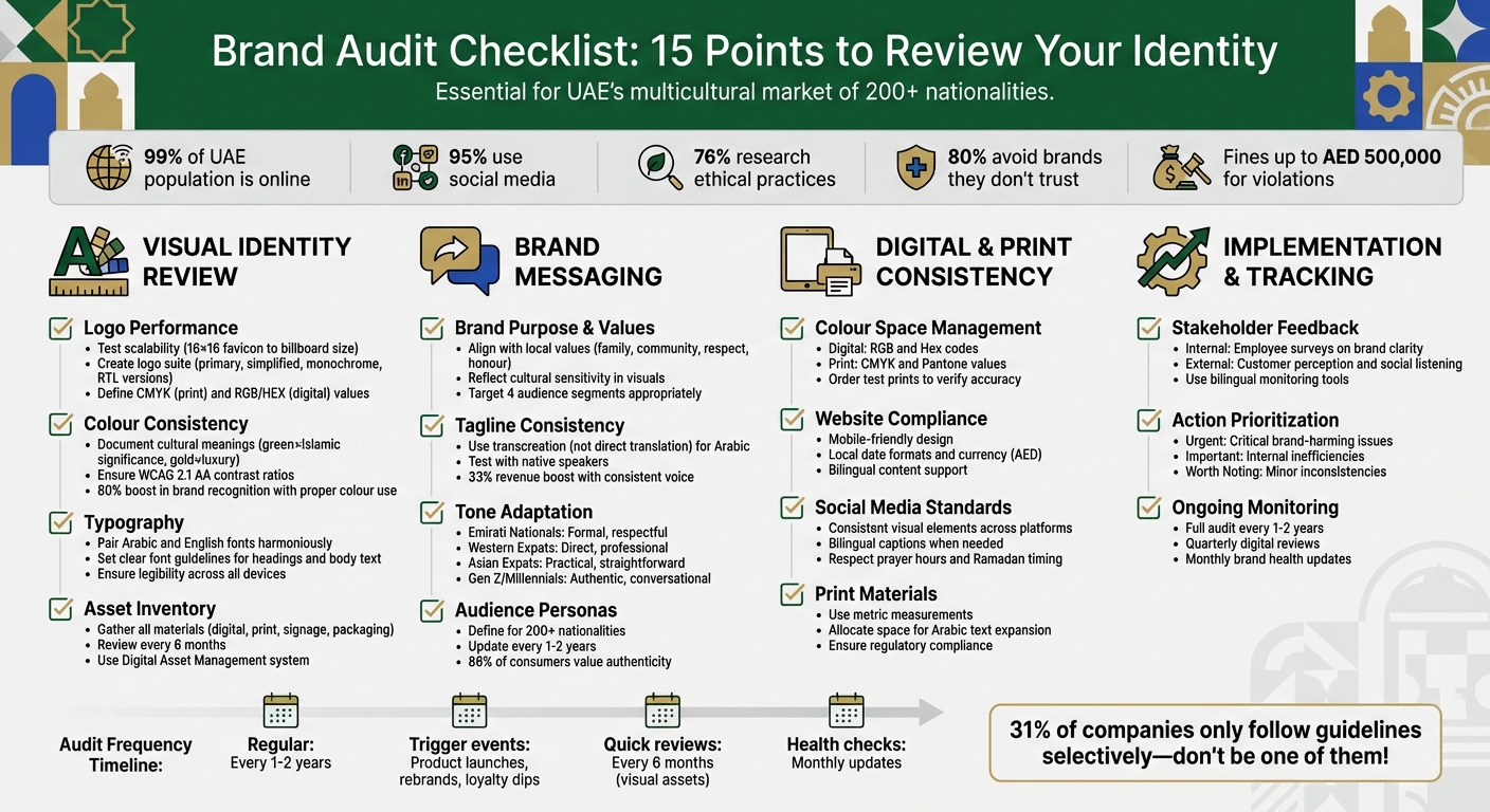 Brand Audit Checklist: 15 Essential Points for UAE Businesses
