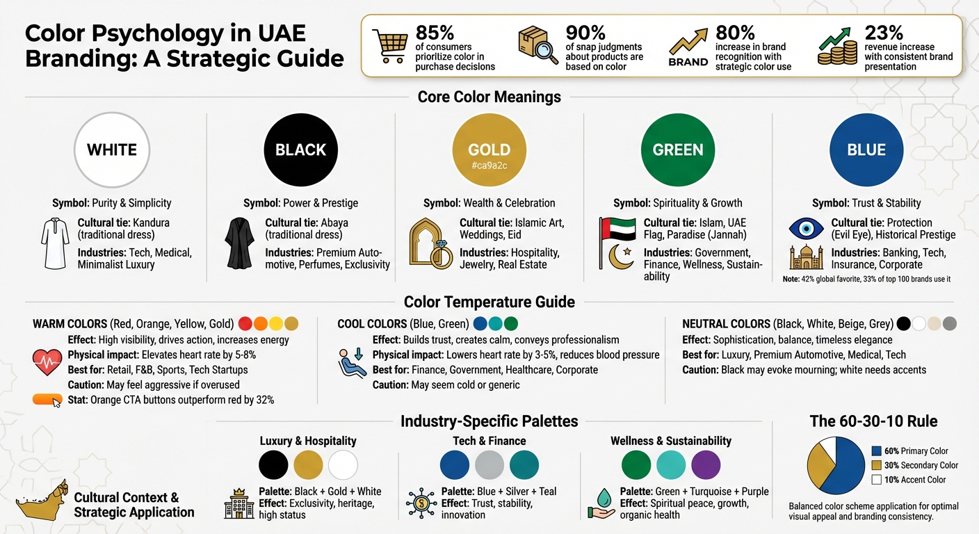 Color Psychology Guide for UAE Branding by Industry