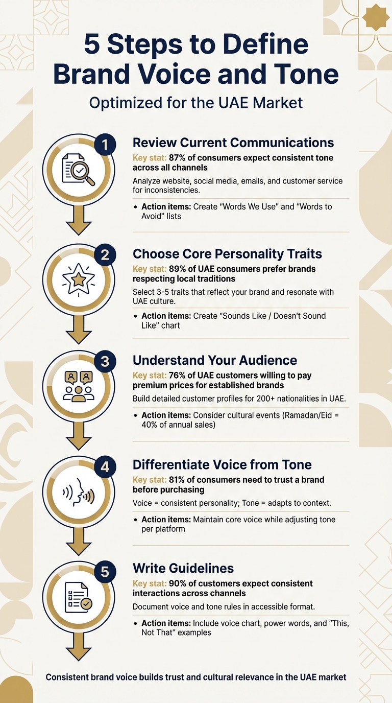 5 Steps to Define Brand Voice and Tone for UAE Market