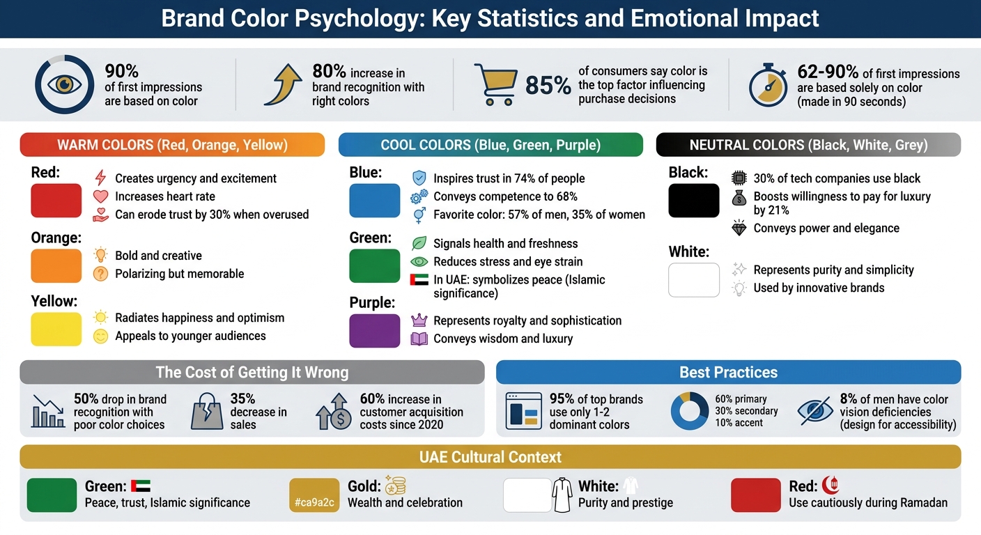 Brand Color Psychology Statistics and Emotional Impact Guide