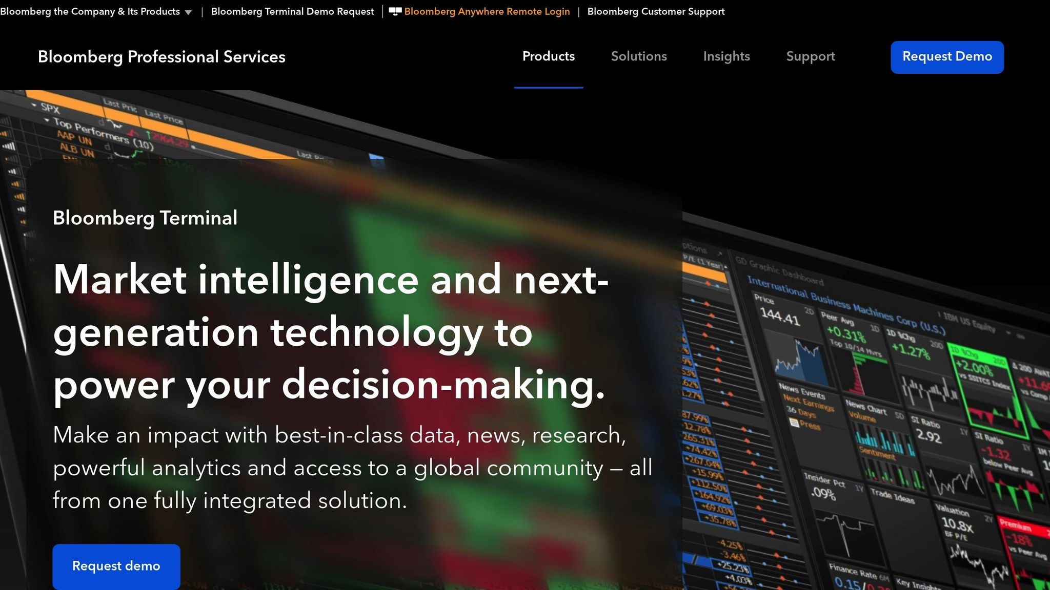 Bloomberg Terminal