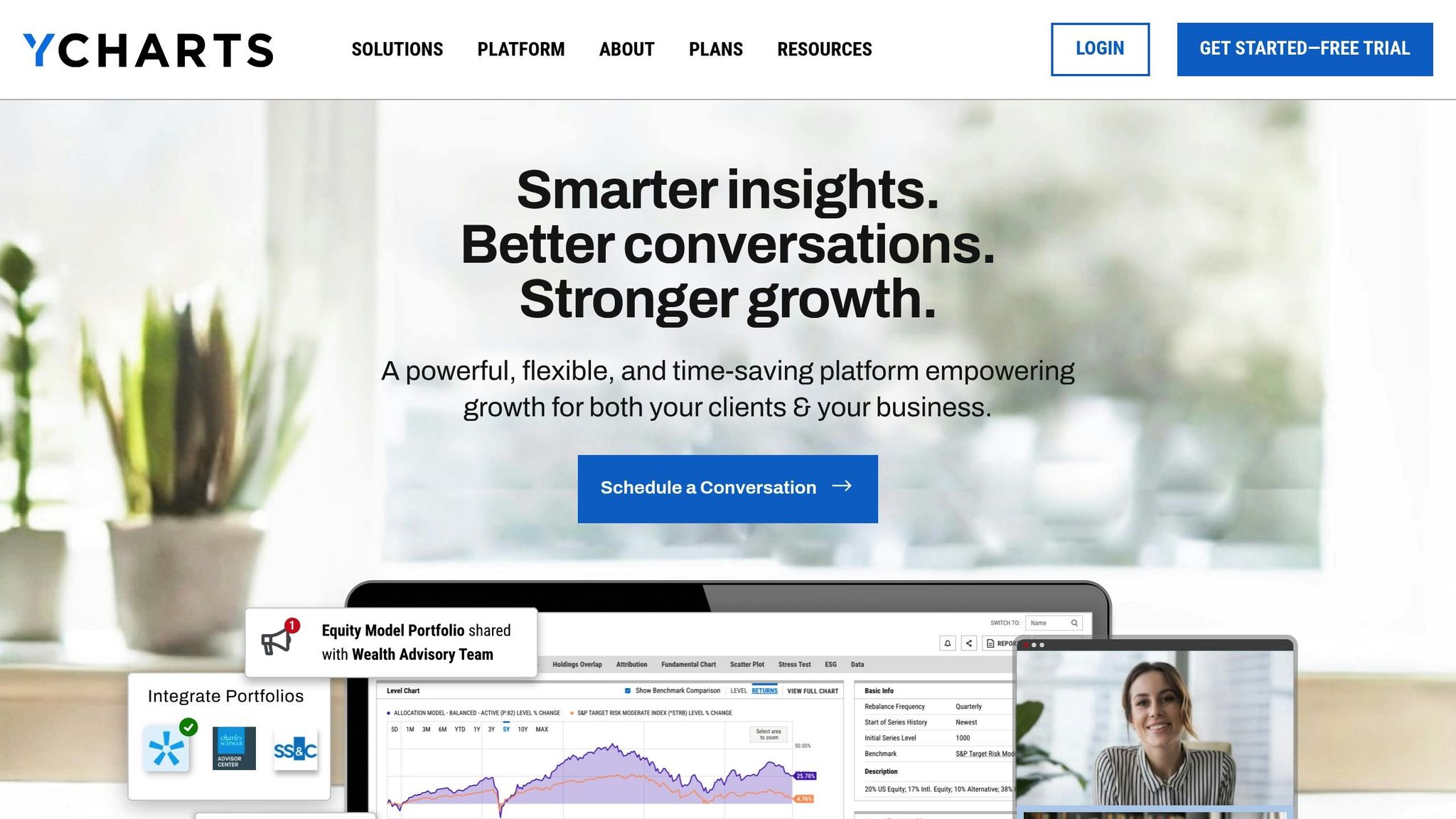 YCharts