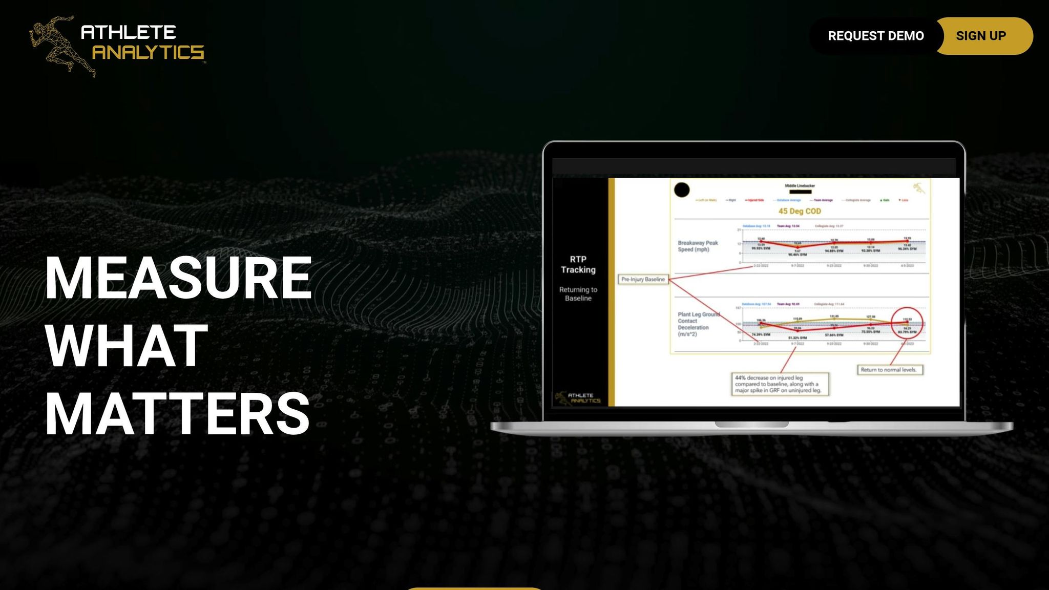 Athlete Analytics Pro