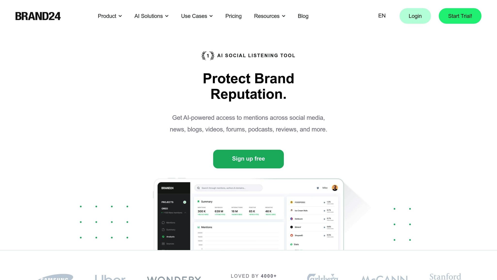 Brand24