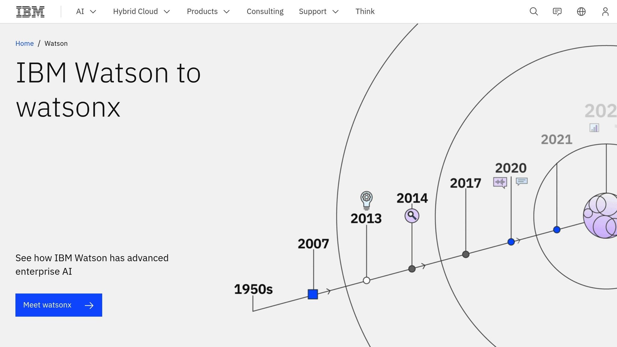 IBM Watson