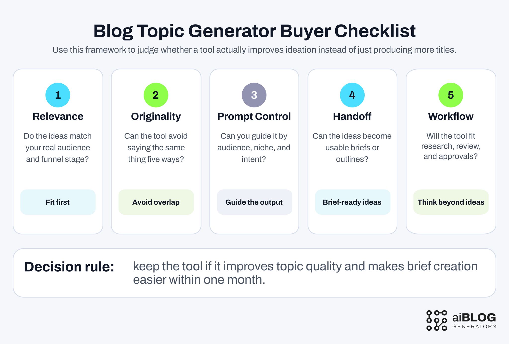 Blog Topic Generator Buyer Checklist