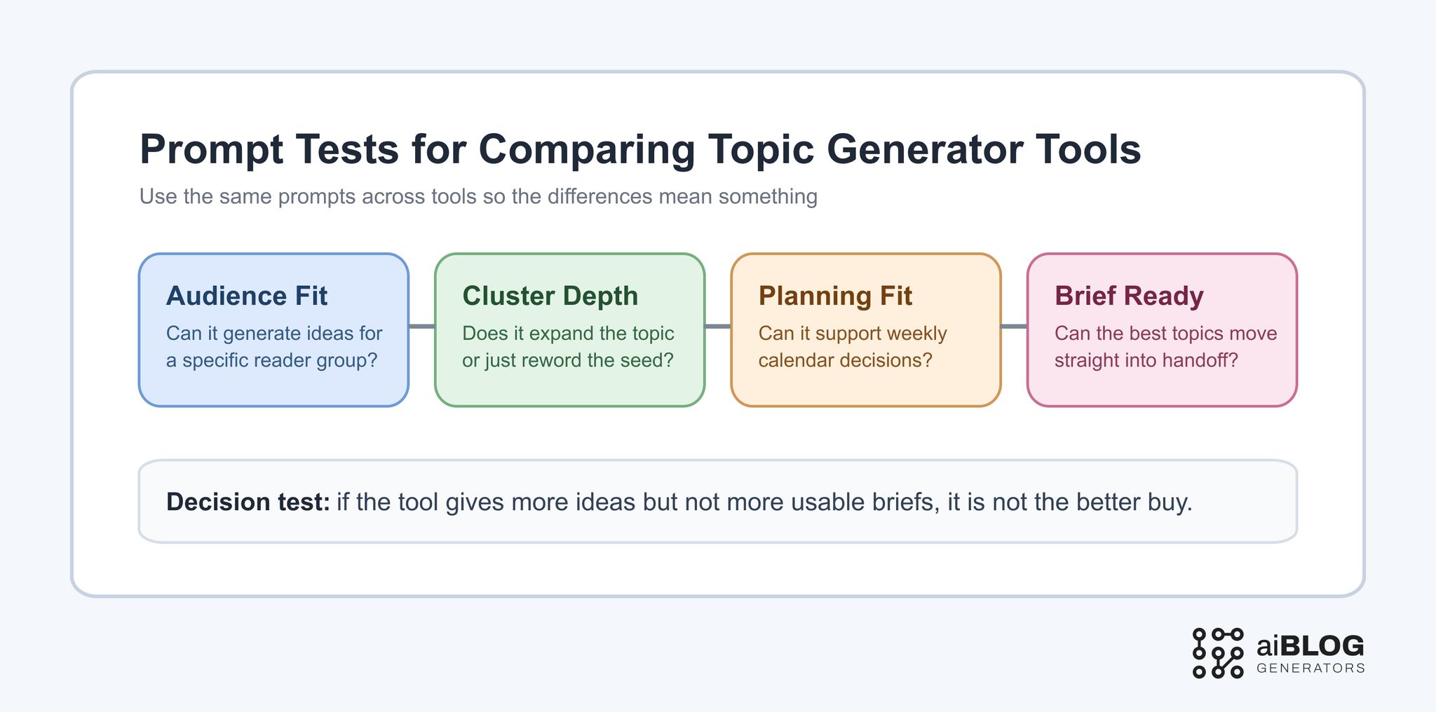 Prompt Tests for Comparing Topic Generator Tools 