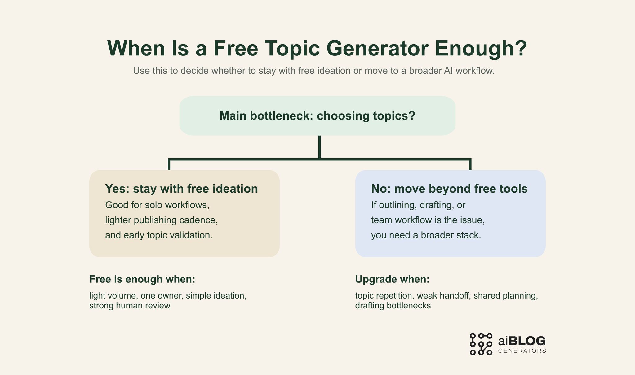 When Is a Free Topic Generator Enough?
