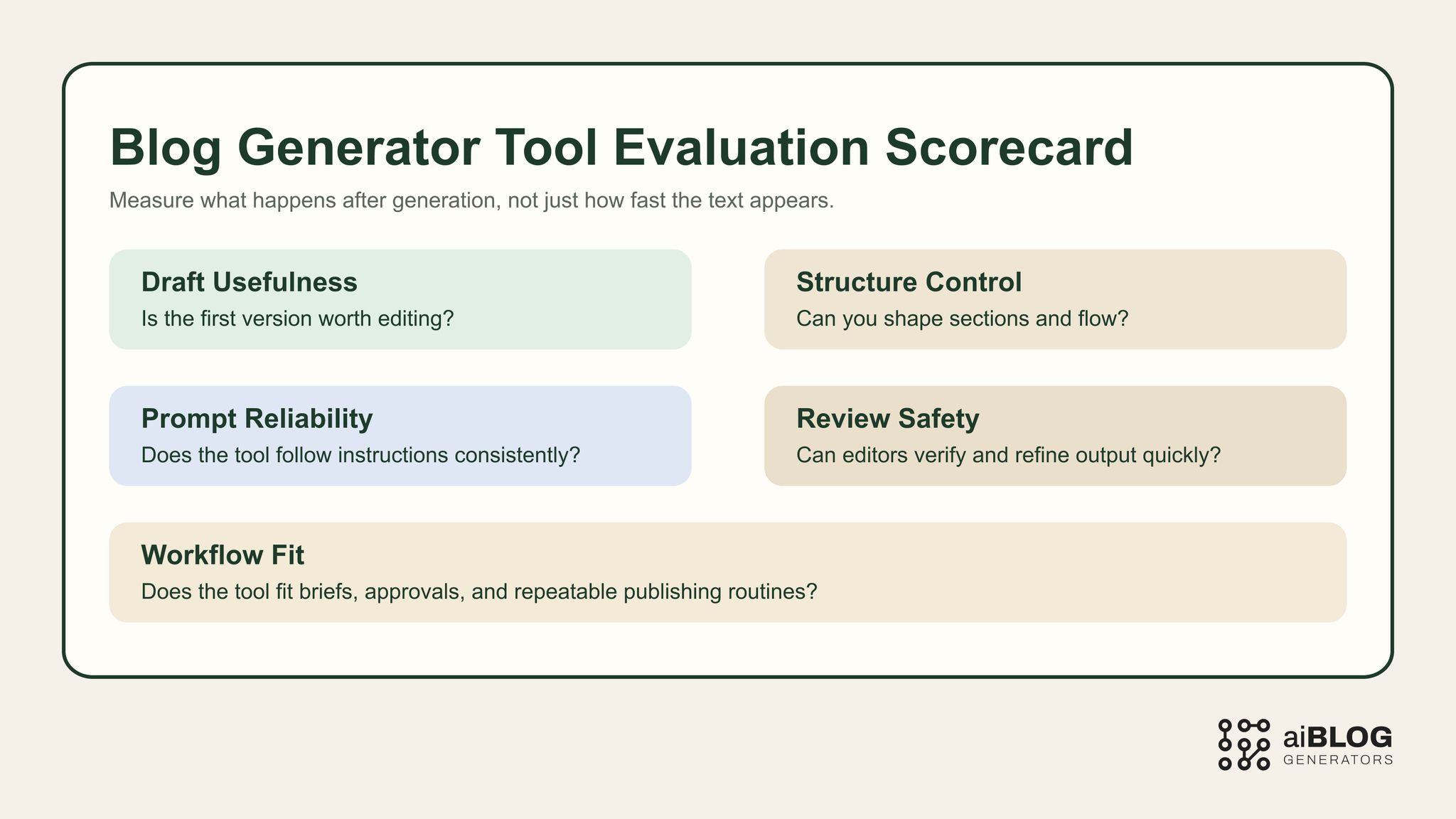 Blog Generator Tool Evaluation Scorecard 