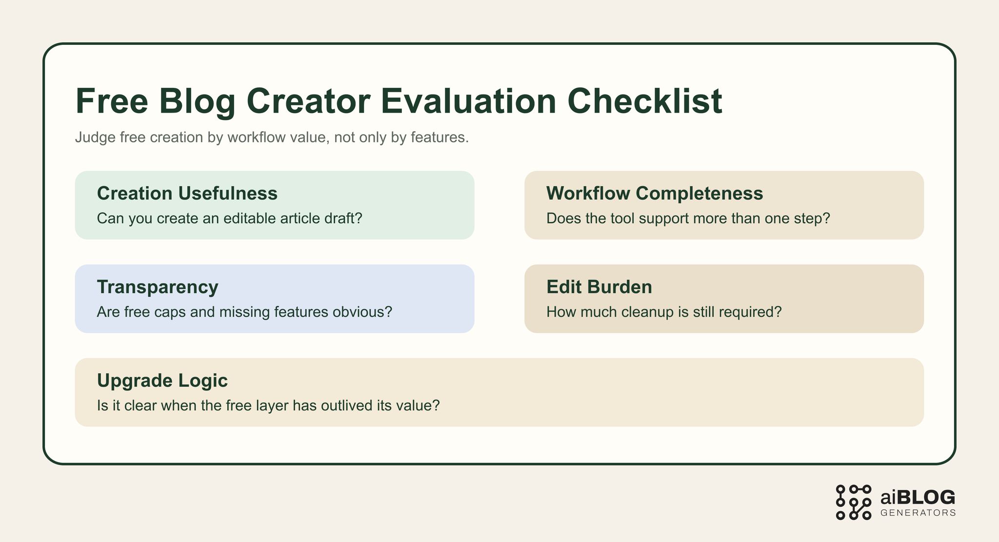 Free Blog Creator Evaluation Checklist 
