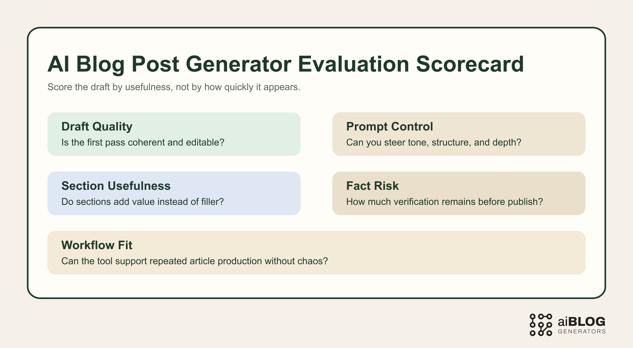AI Blog Post Generator Evaluation Scorecard 