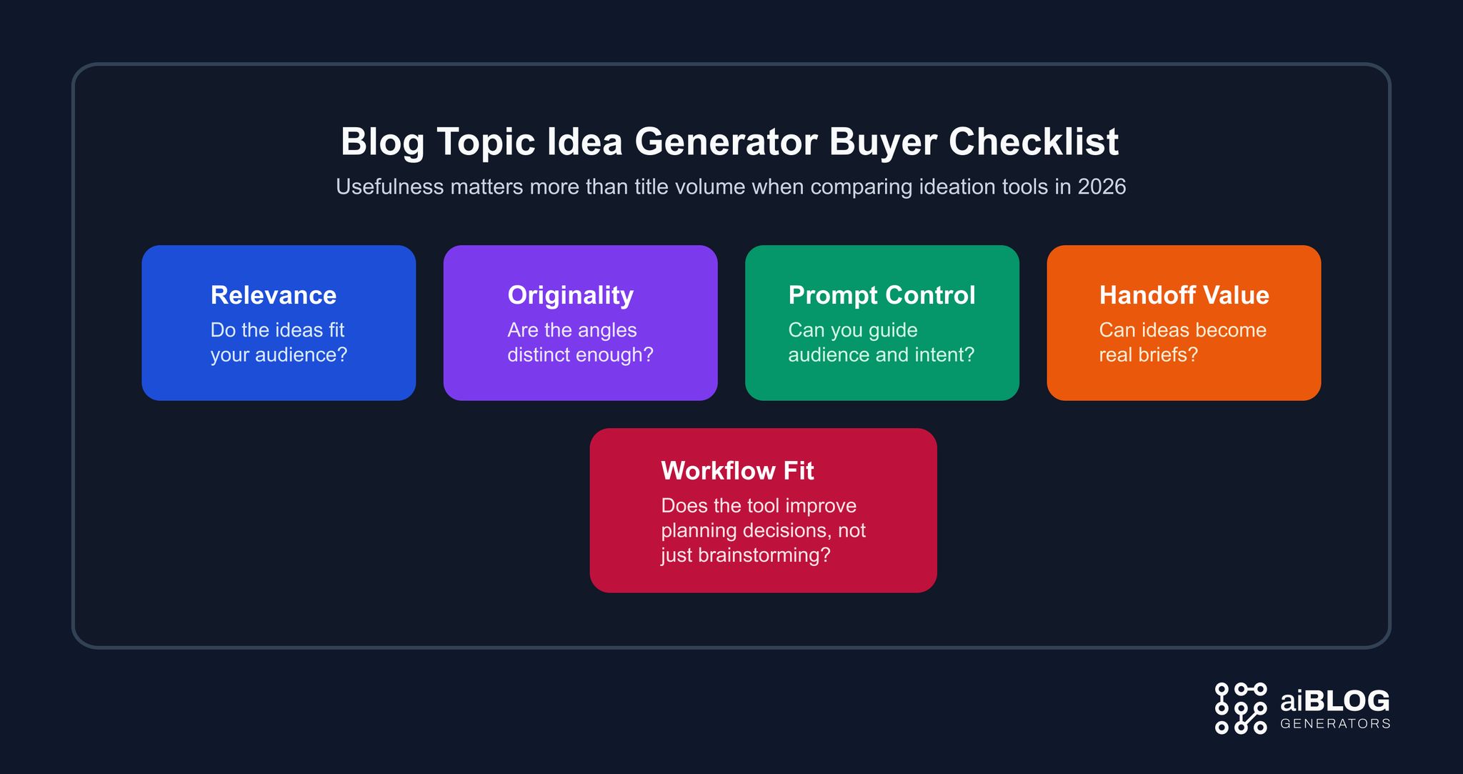 Buyer Checklist for Evaluating a Blog Topic Idea Generator 