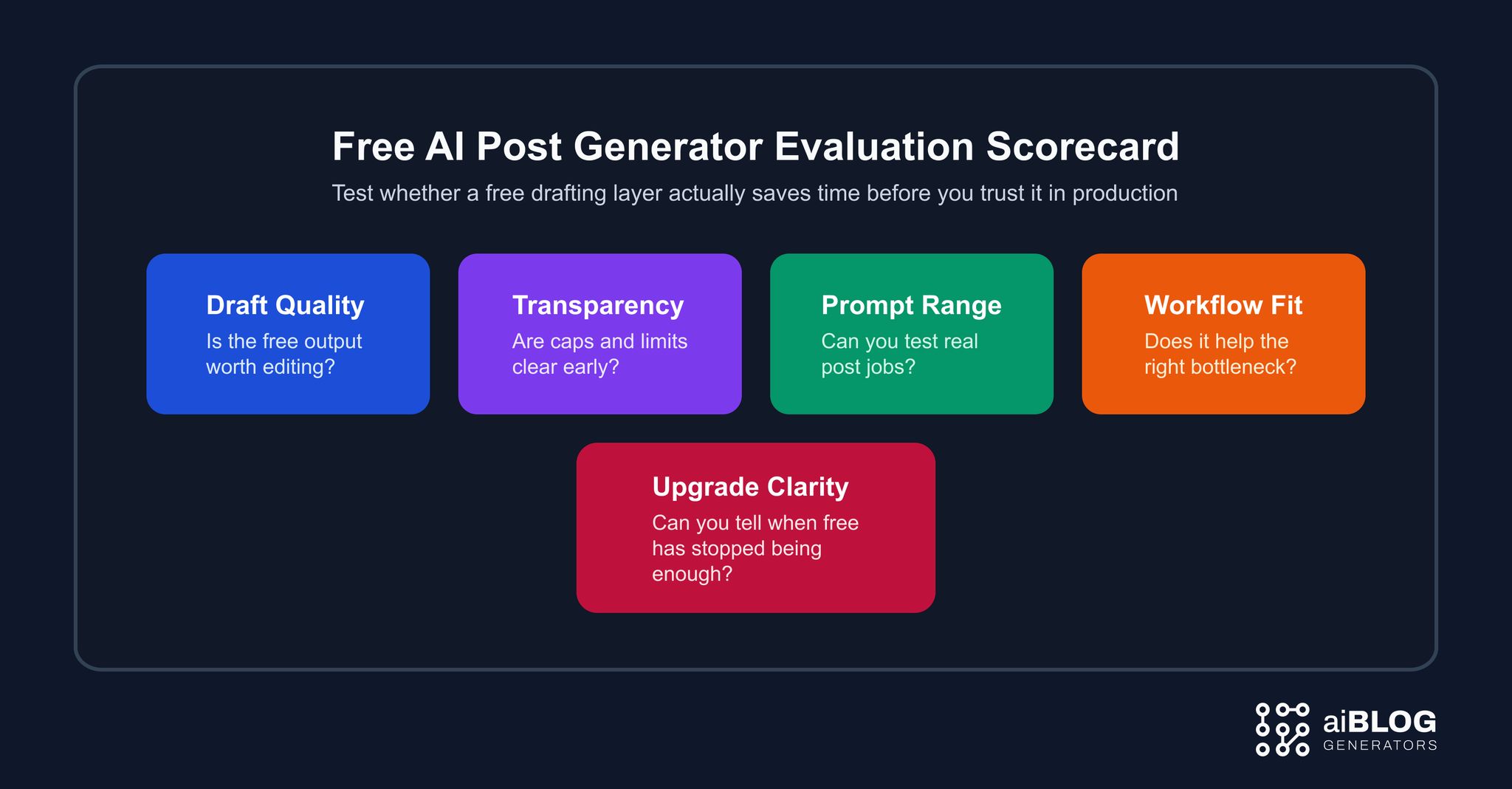 Free AI Post Generation Evaluation Scorecard 