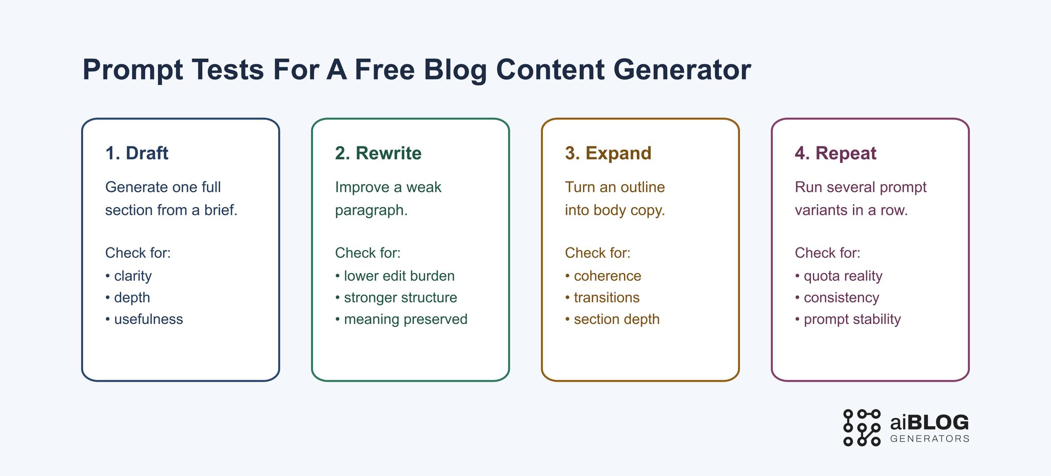 Prompt Tests for a Free Blog Content Generator 