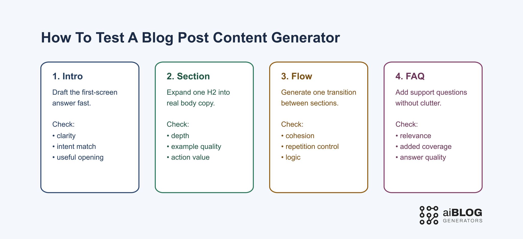 How to Test a Blog Post Content Generator 
