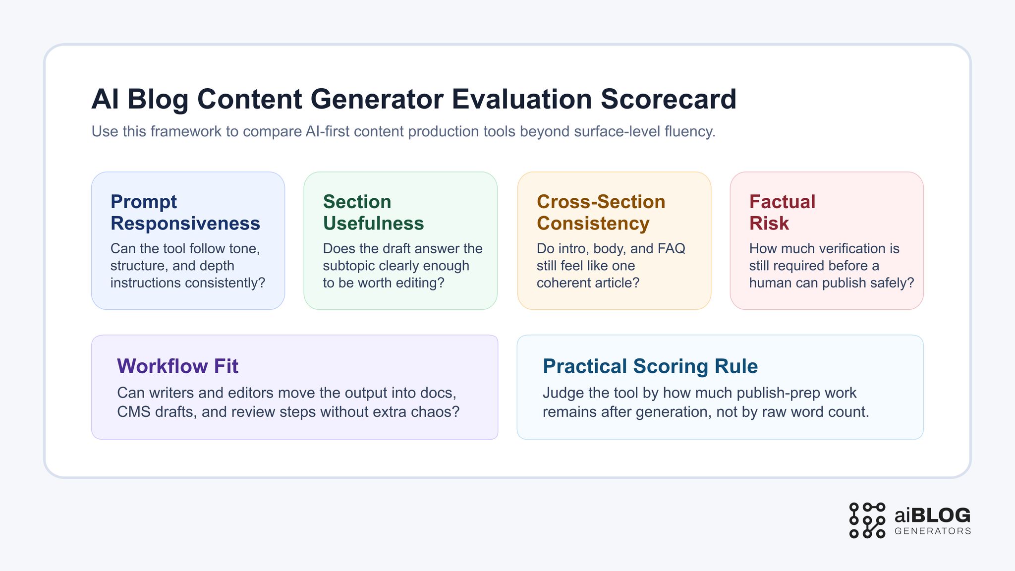 AI Blog Content Generation Evaluation Scorecard 