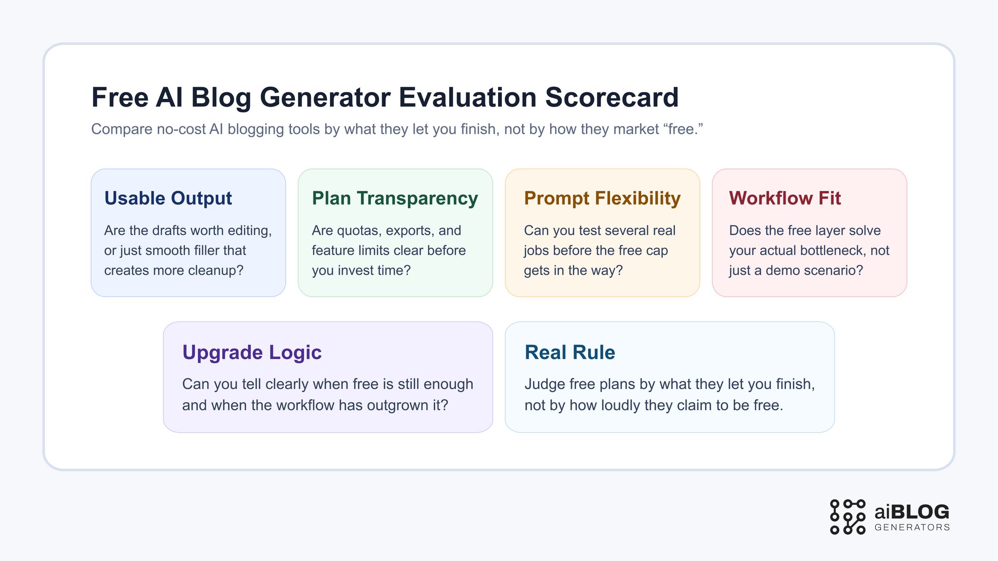 Free AI Blog Generator Evaluation Scorecard 
