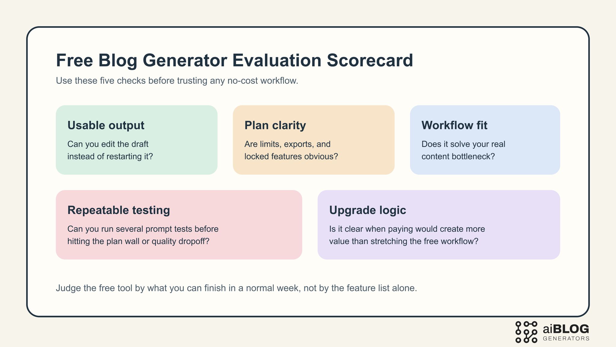 Free Blog Generator Evaluation Scorecard 