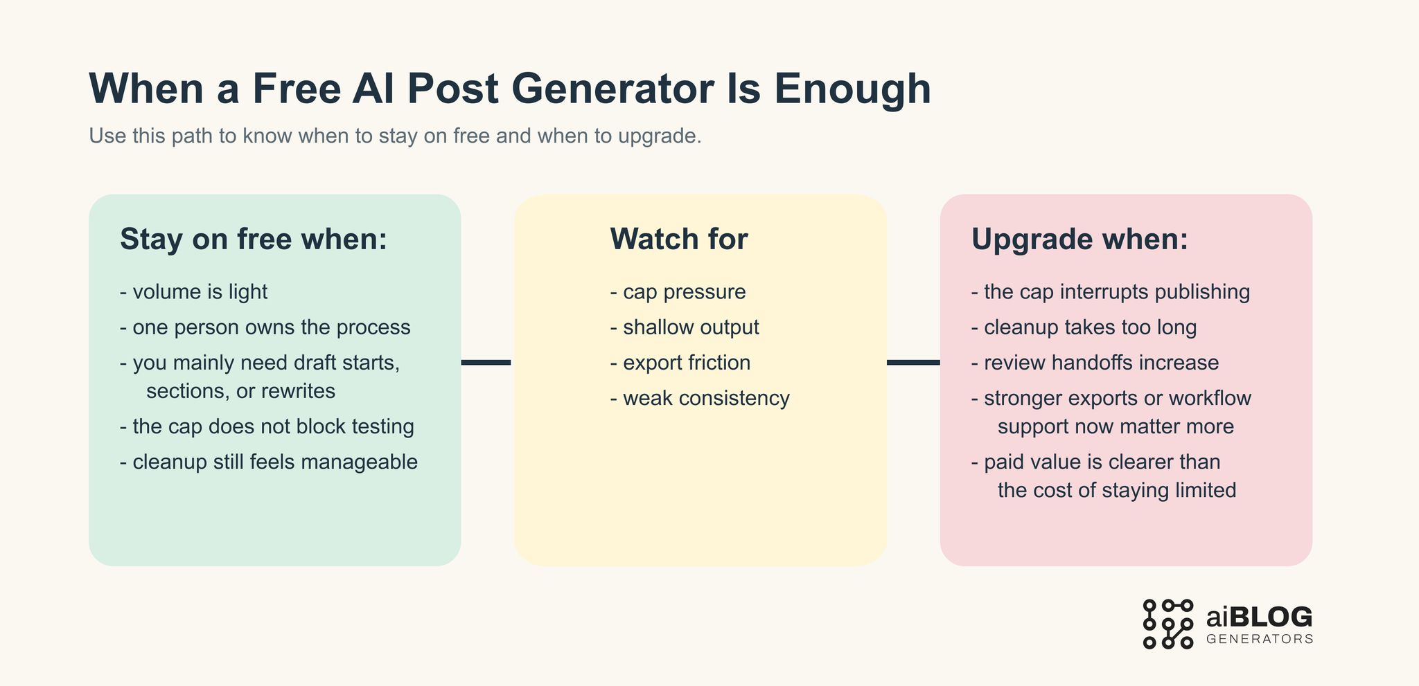 When a Free AI Post Generator is Enough 
