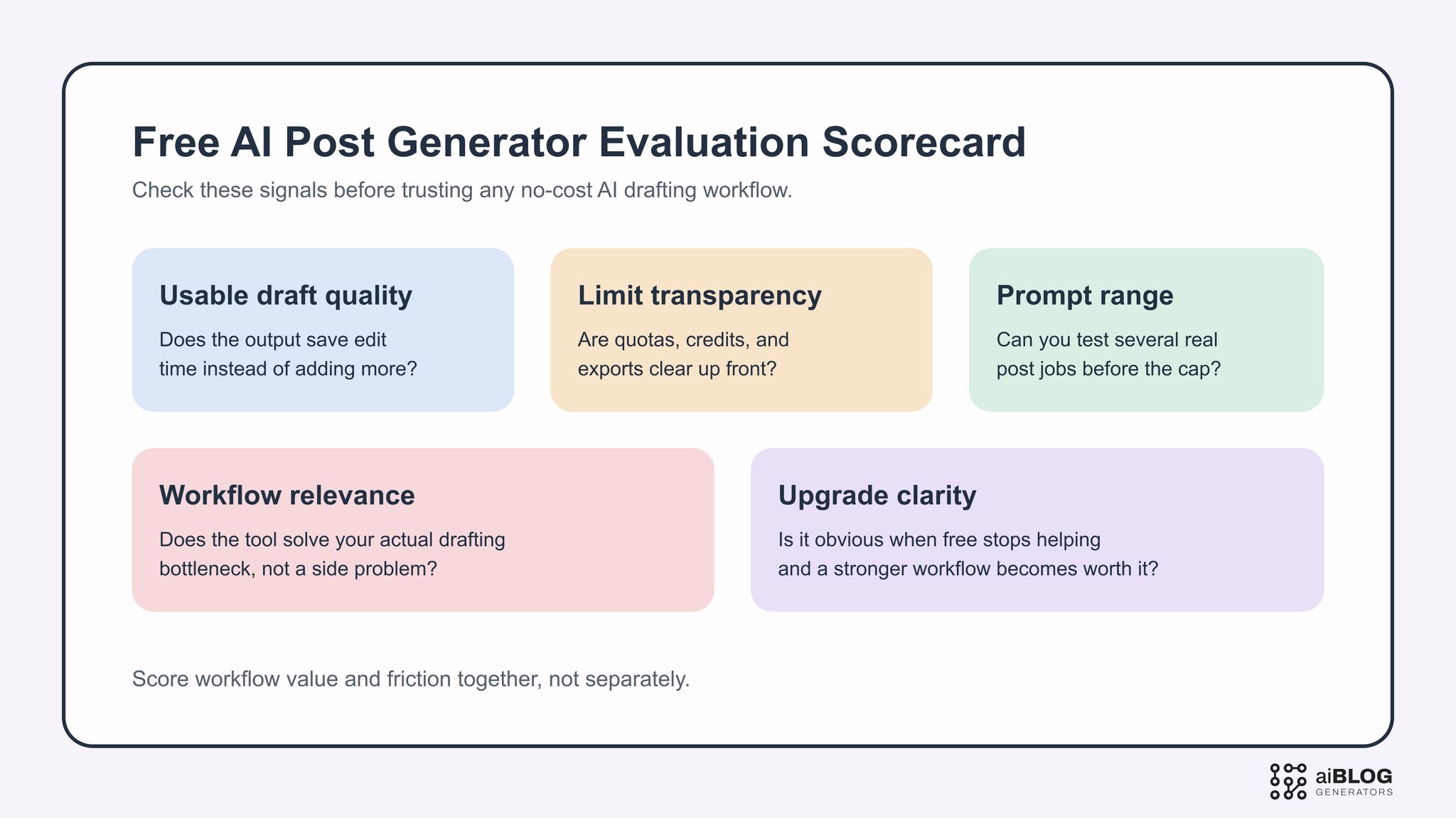 Free AI Post Generator Evaluation Scorecard 