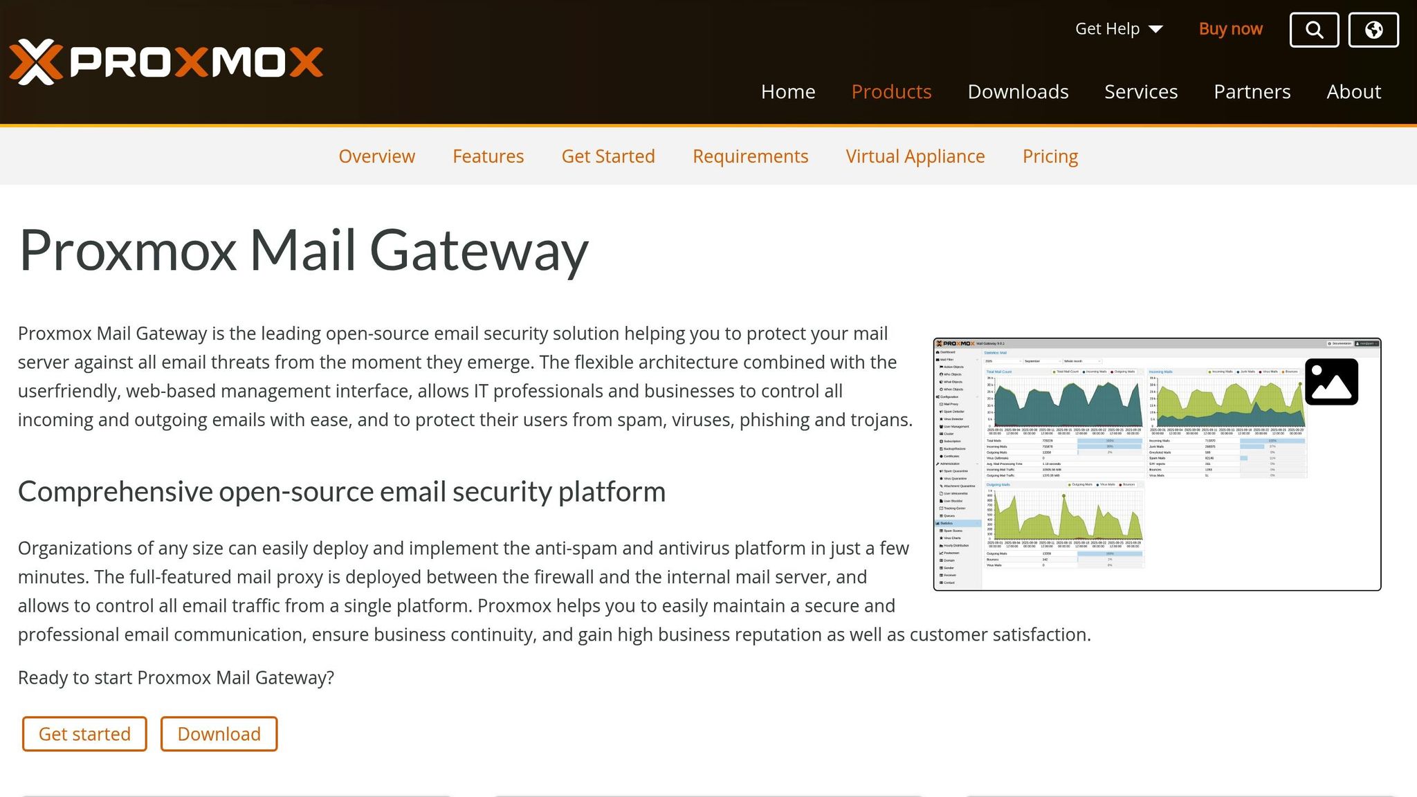 Proxmox Mail Gateway