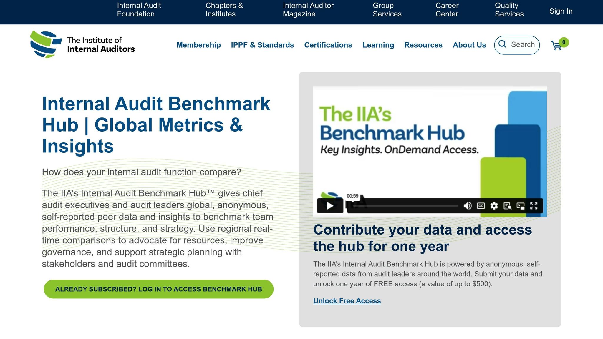 IIA Benchmark Hub