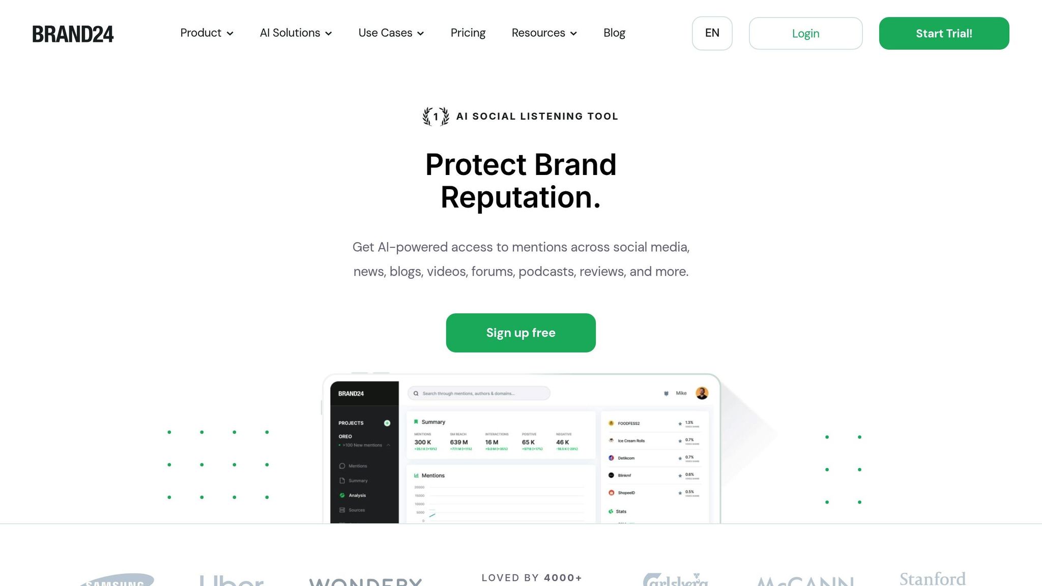 Brand24