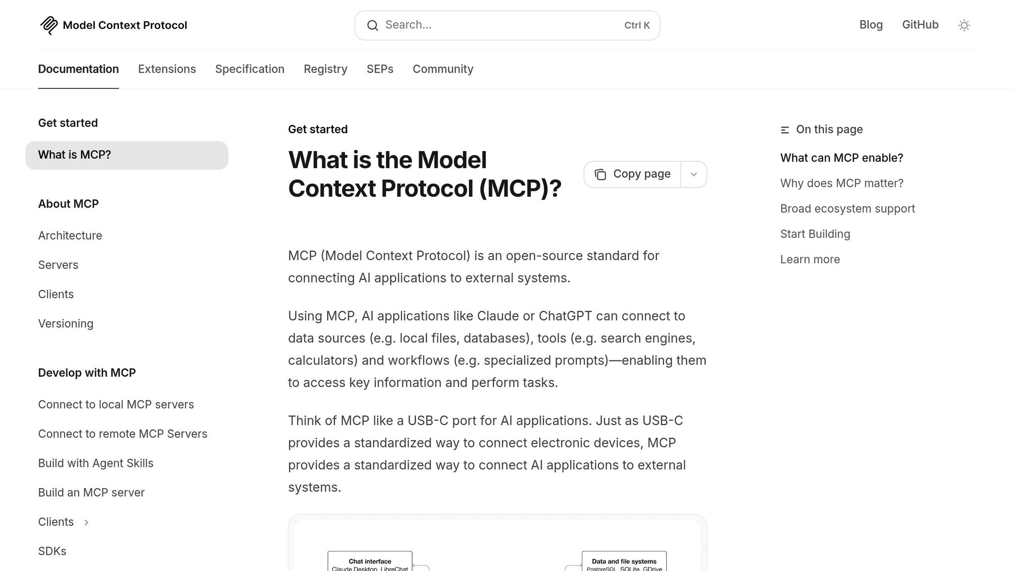 Model Context Protocol
