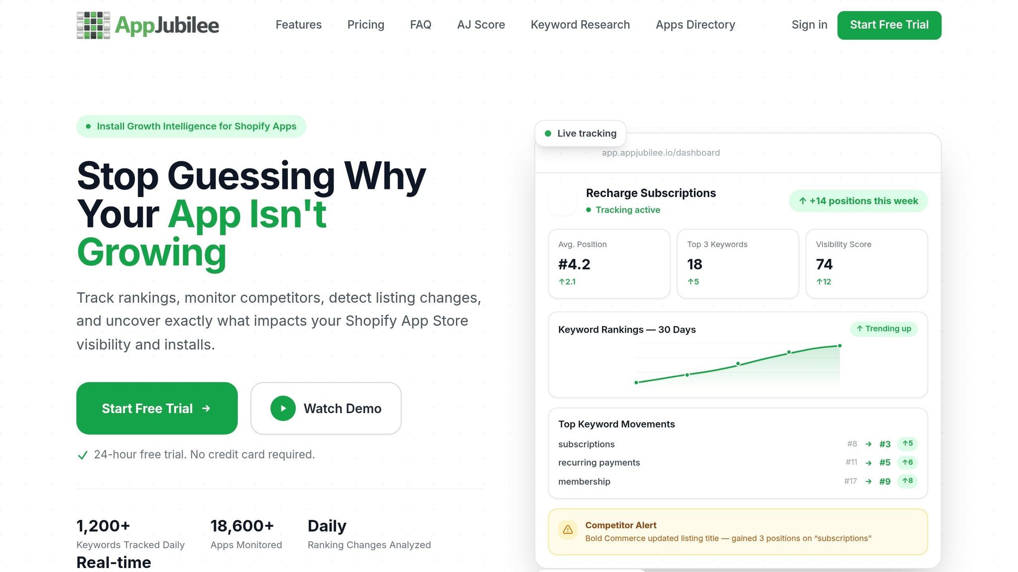 AppJubilee