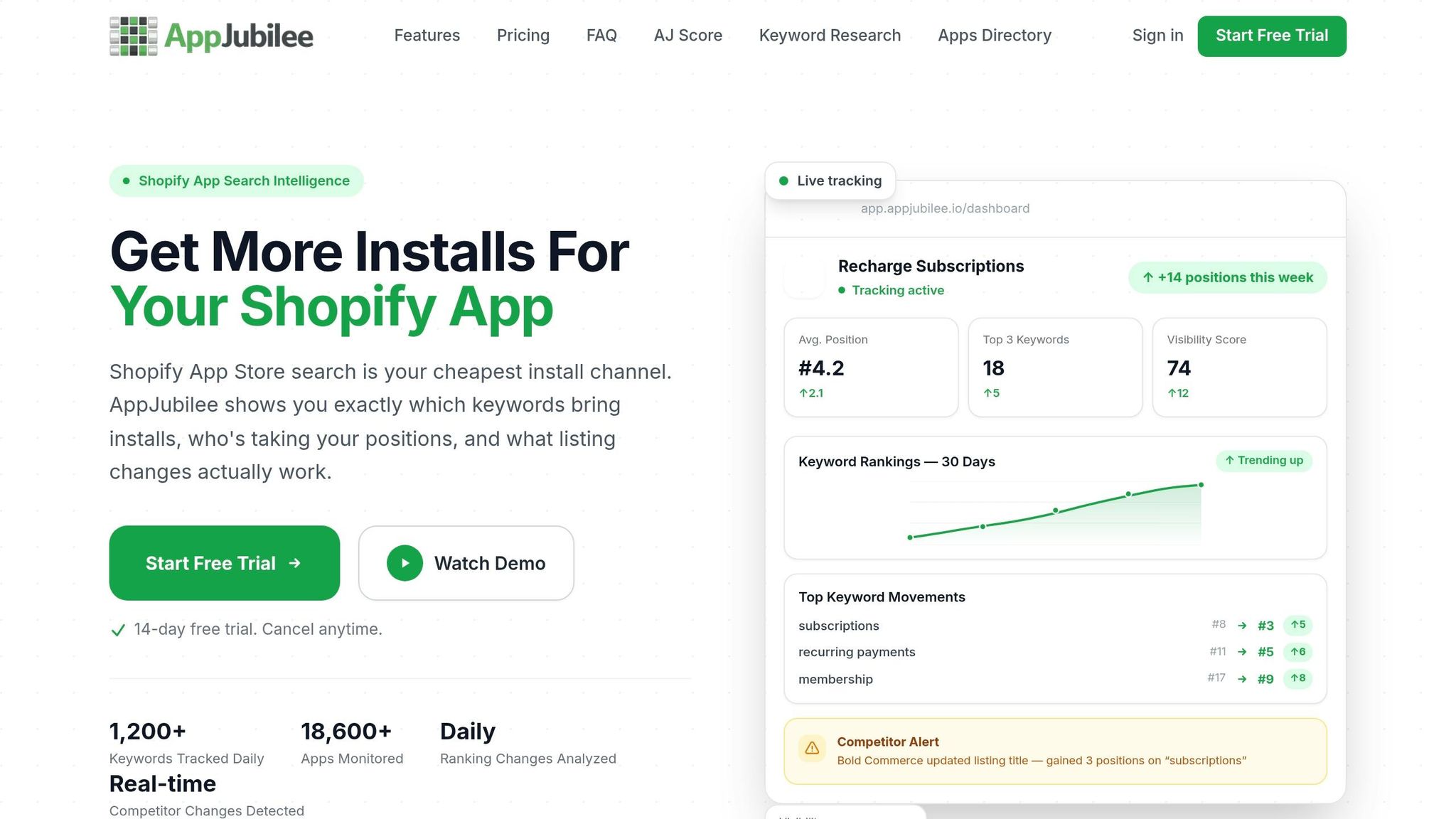 AppJubilee