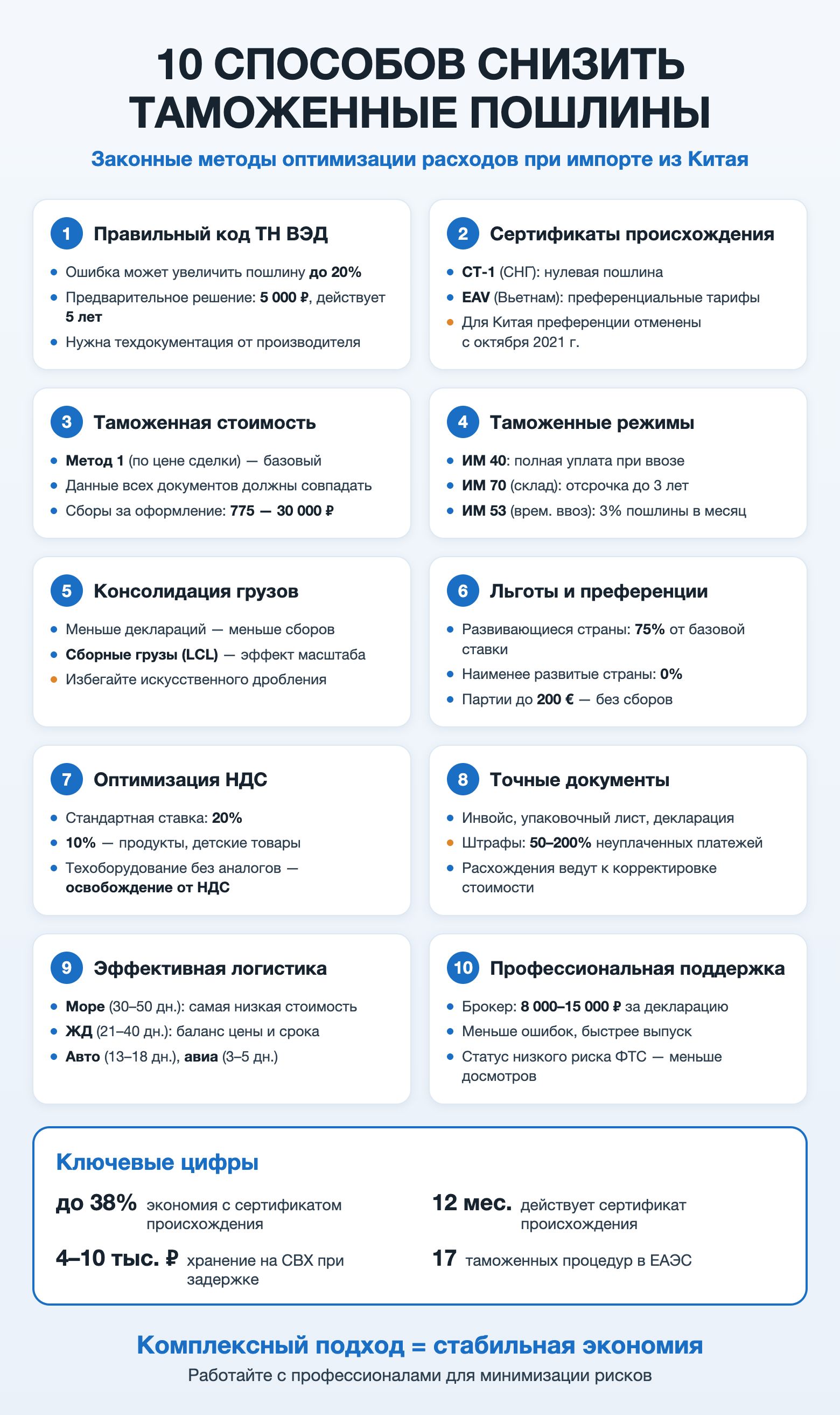 Инфографика: 10 законных способов снизить таможенные пошлины при импорте из Китая