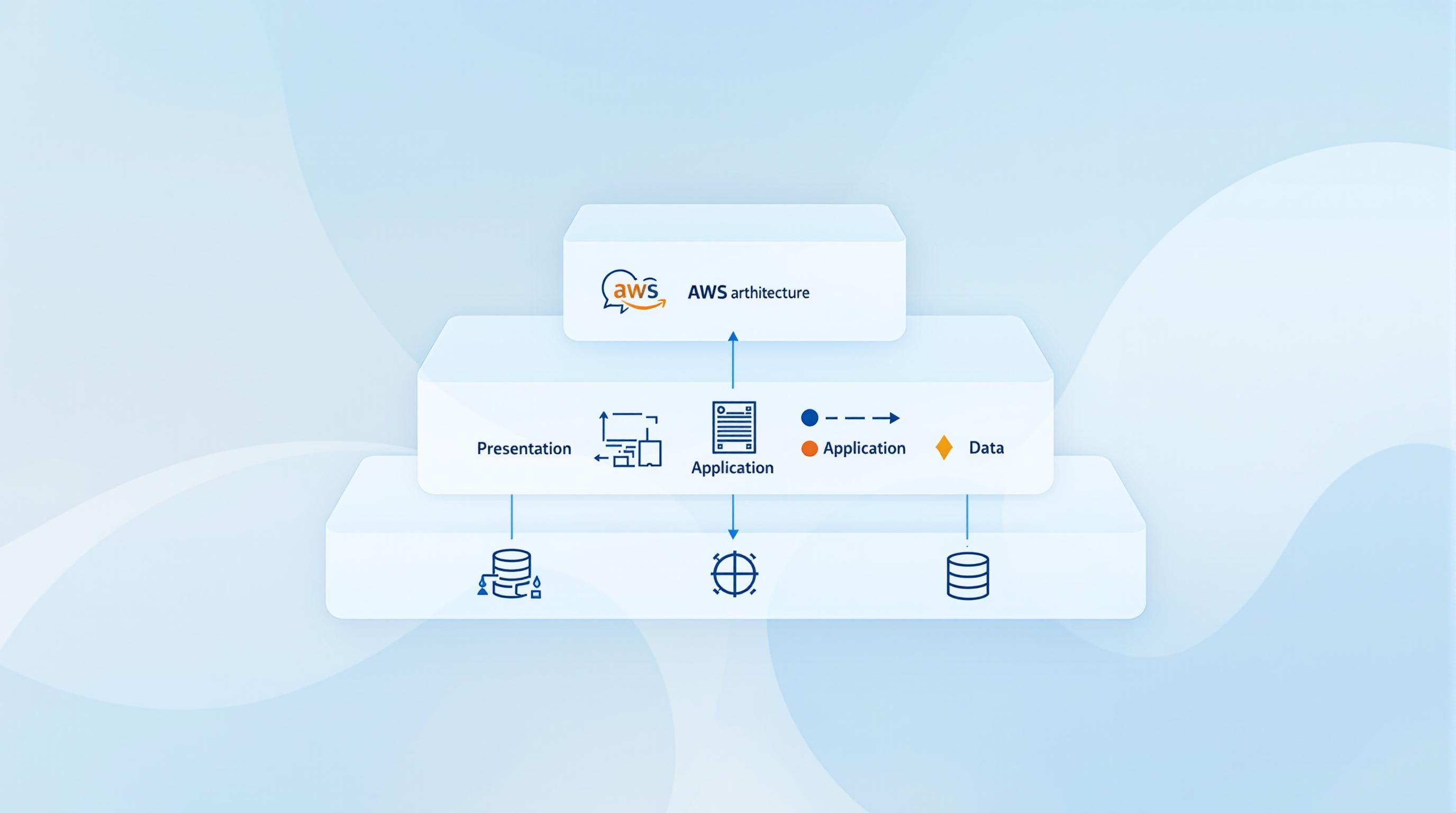 3-Tier Architecture on AWS: Key Components