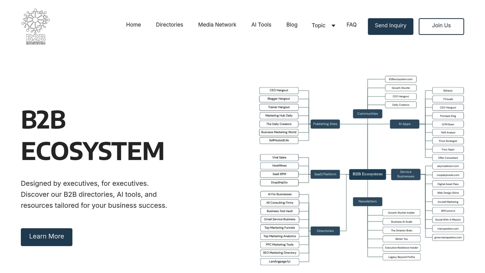 The B2B Ecosystem