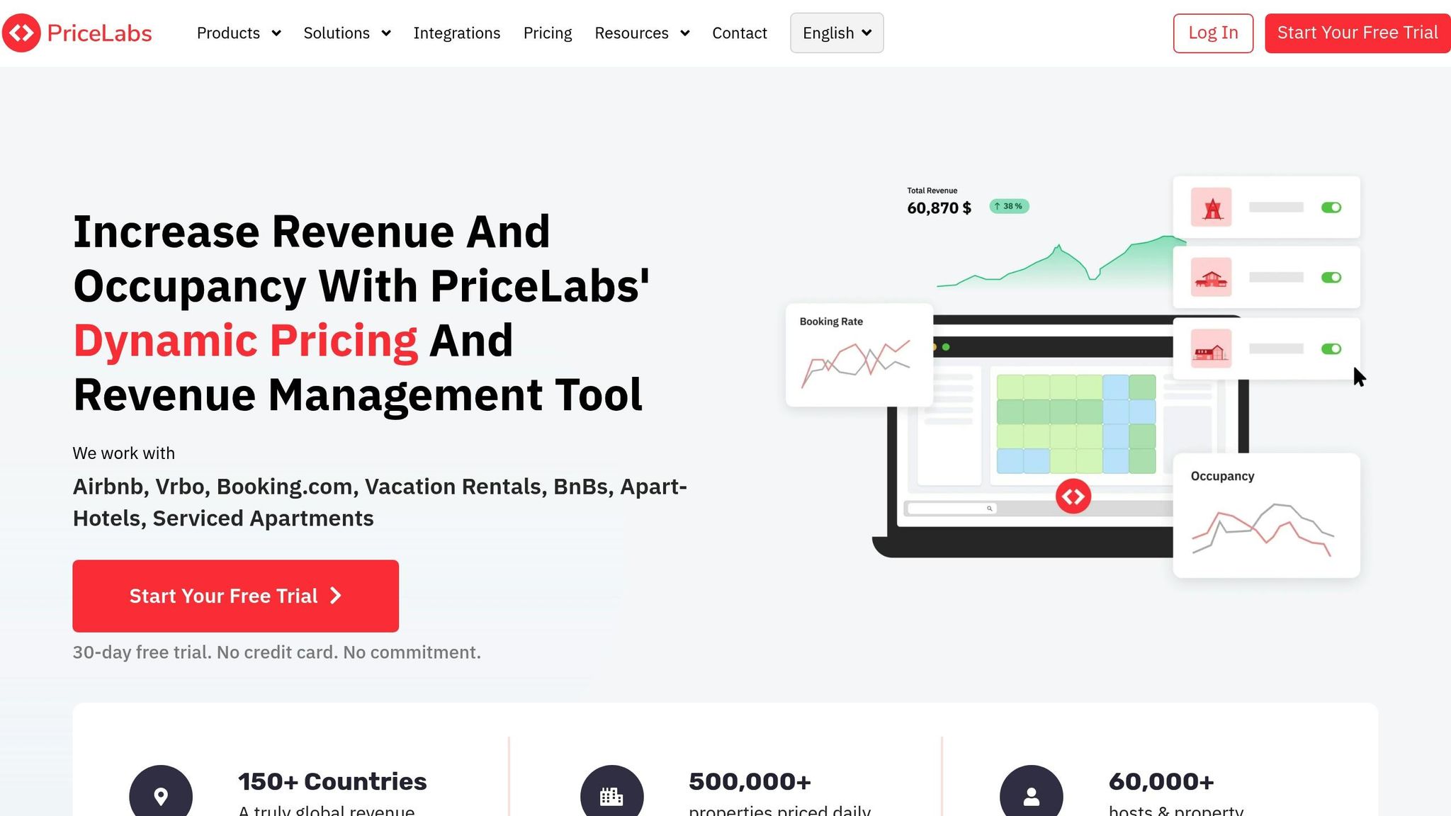 PriceLabs
