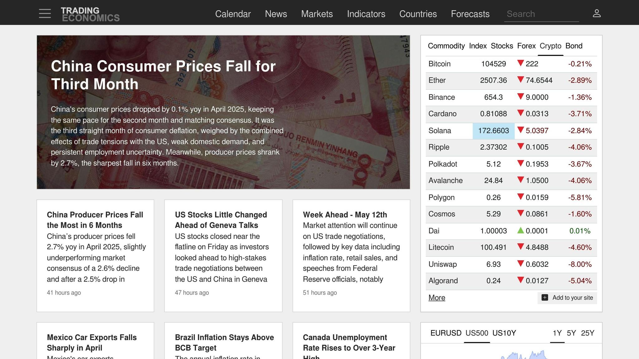 Trading Economics