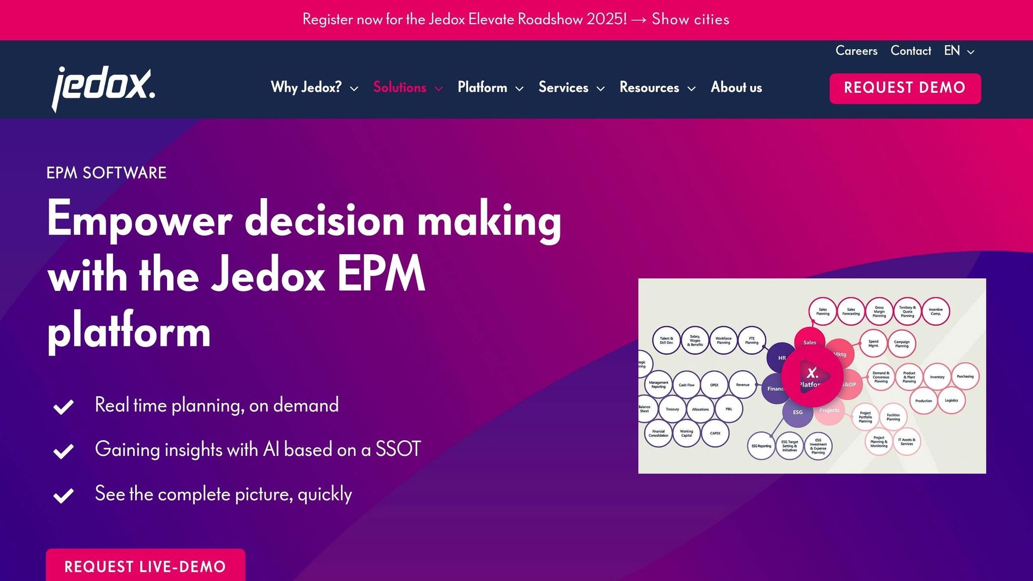 Jedox