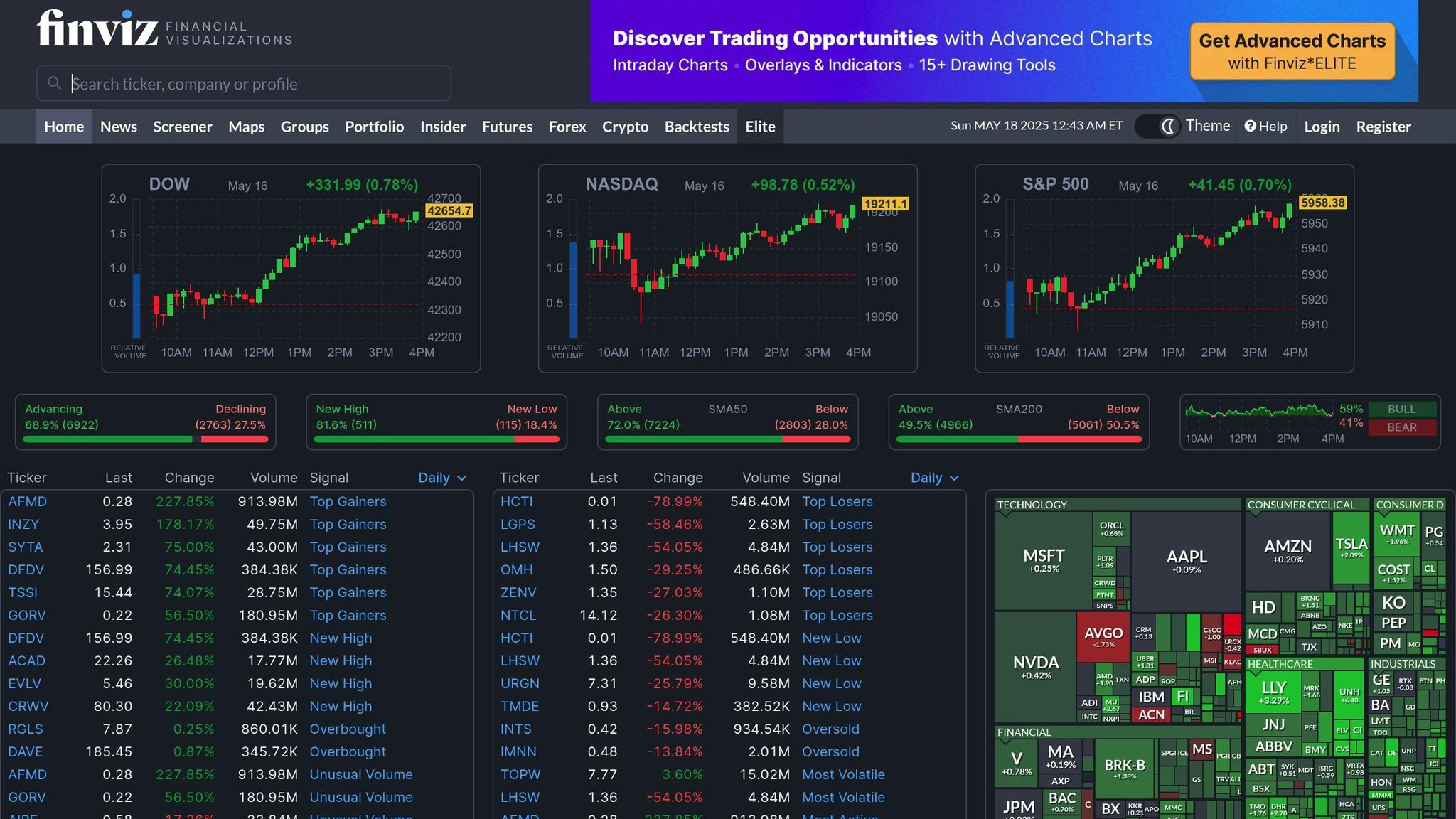 Finviz