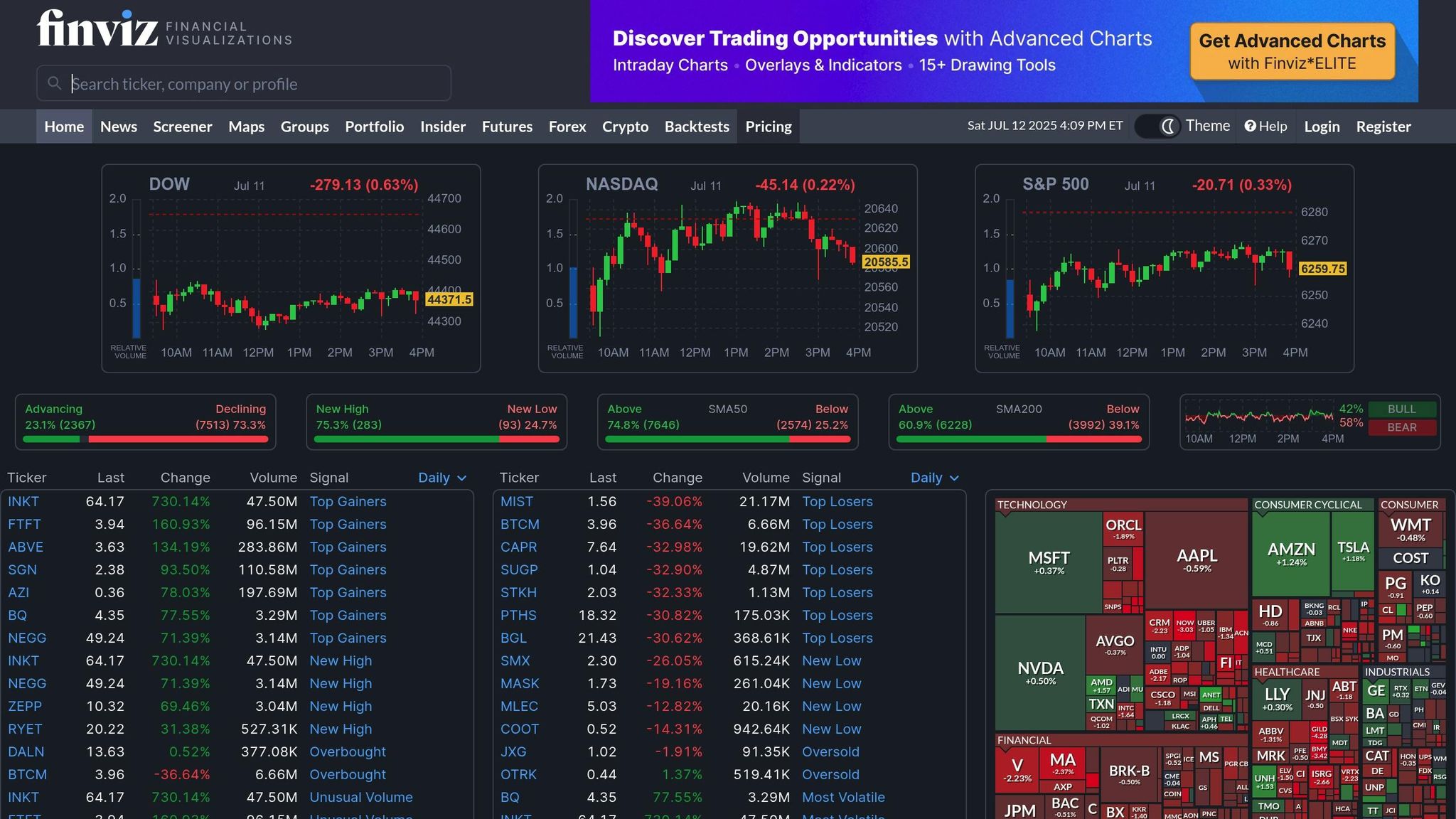 FINVIZ