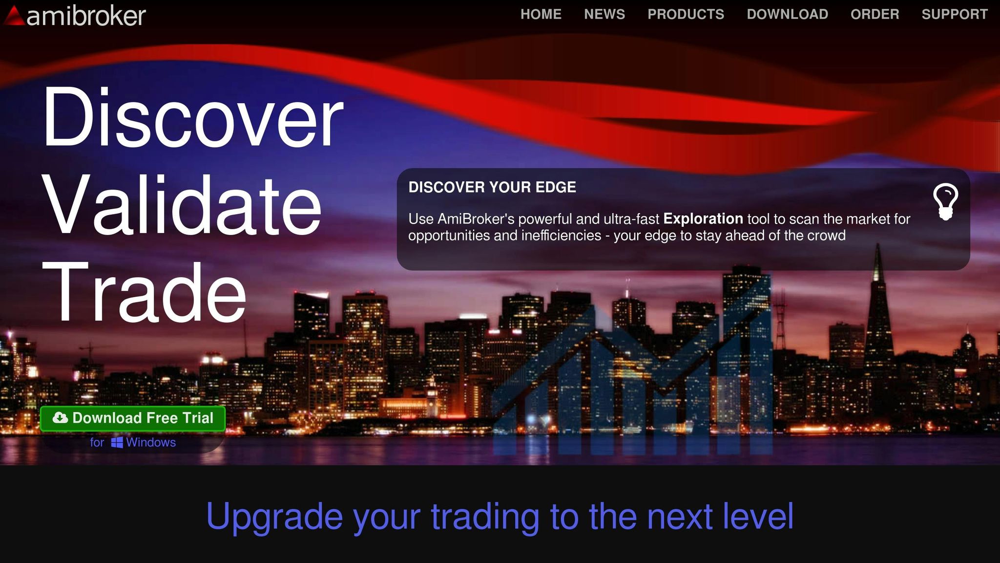 Amibroker