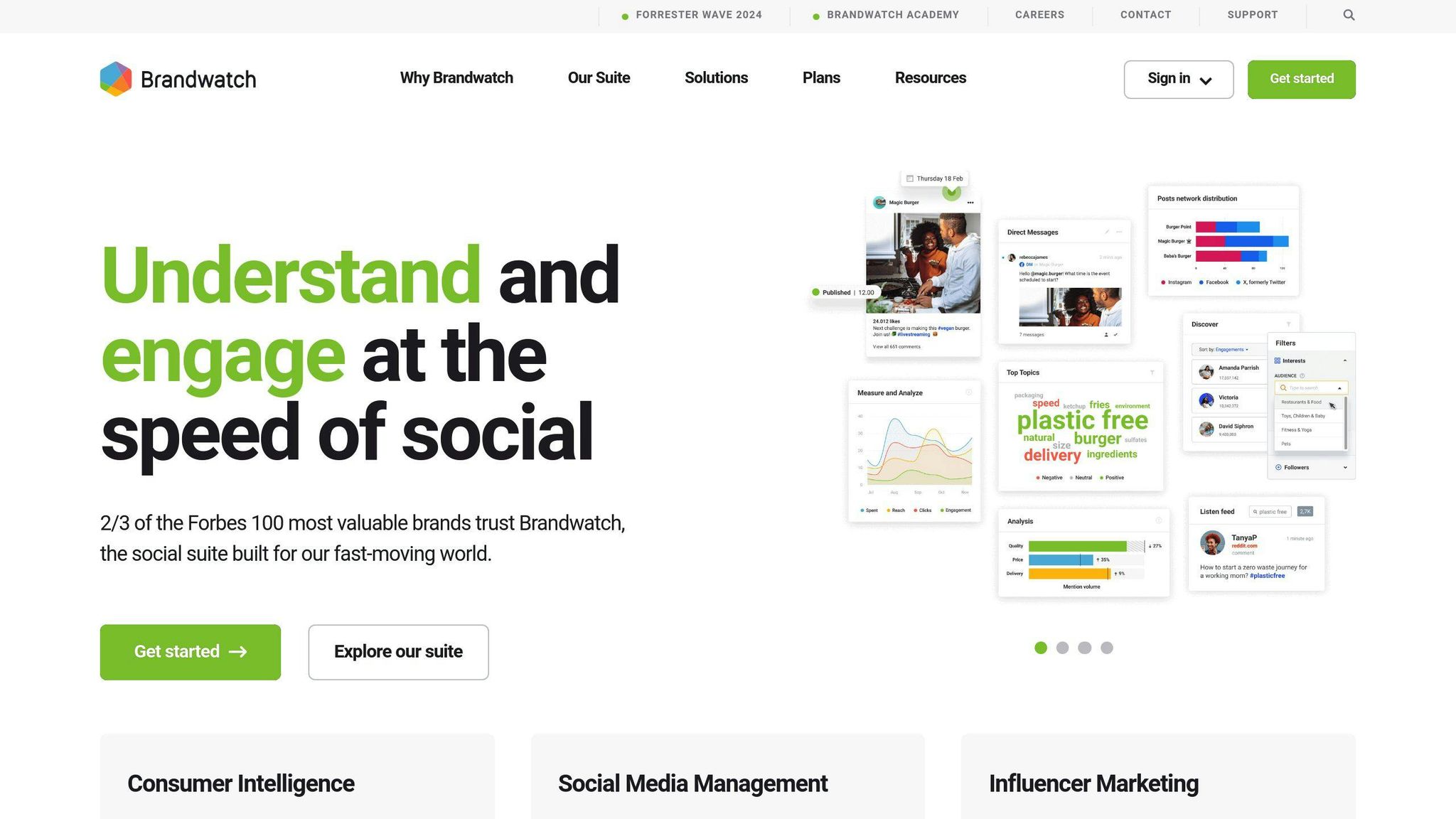 Brandwatch