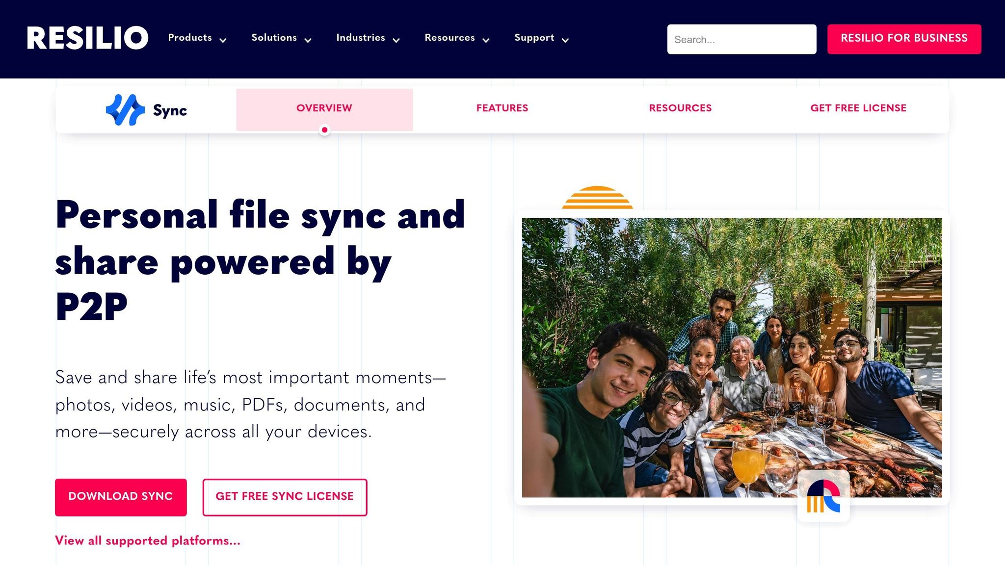 Resilio Sync