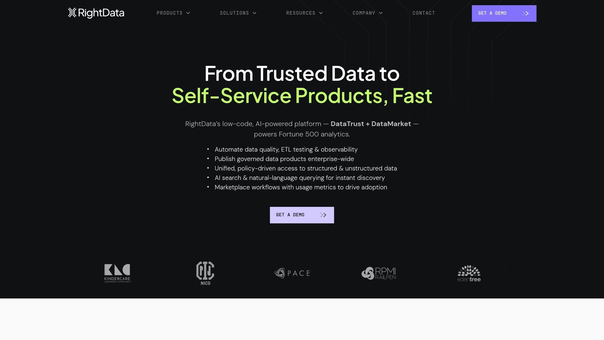 RightData