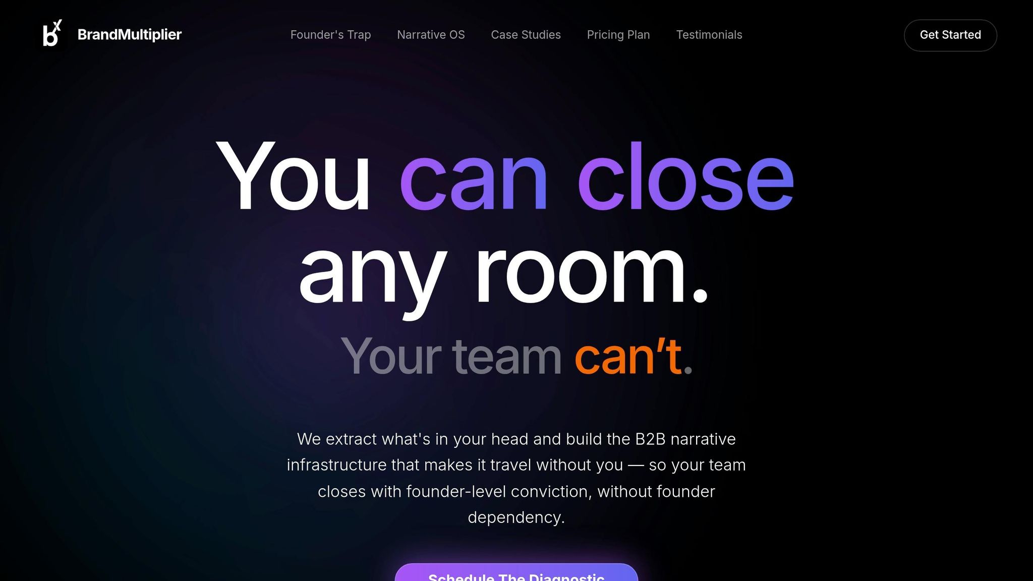 BrandMultiplier.ai