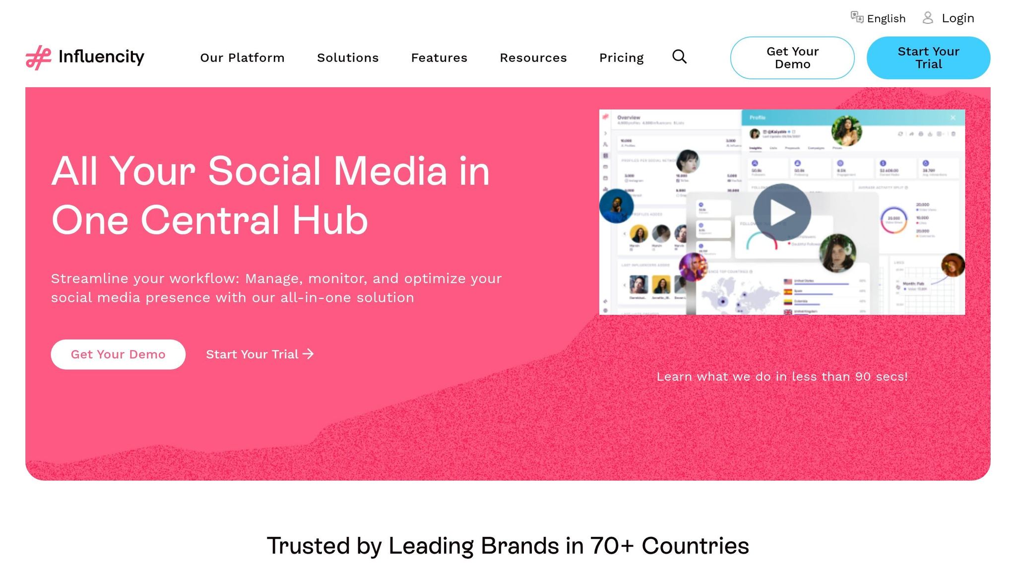 Influencity