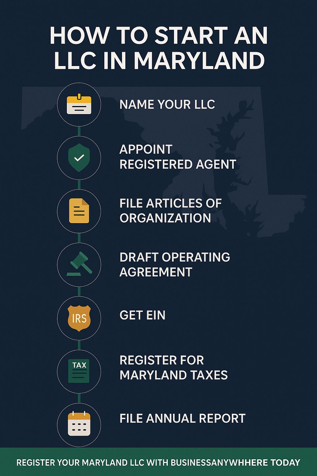 How to Start an LLC in Maryland