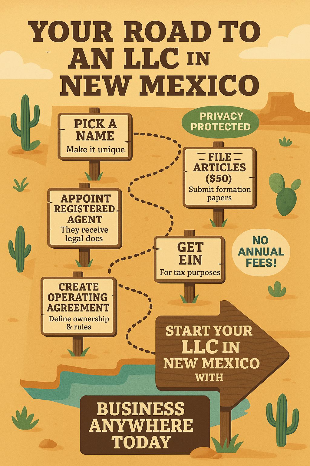 How to Start an LLC in New Mexico