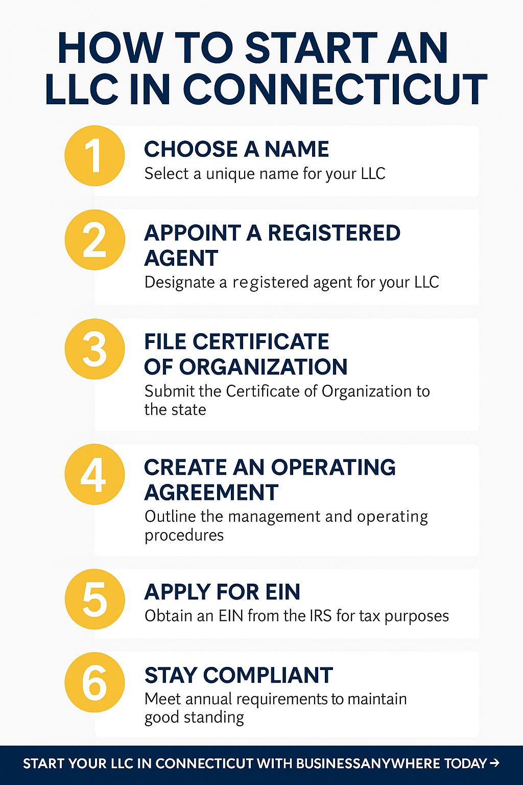 How to Start an LLC in Connecticut
