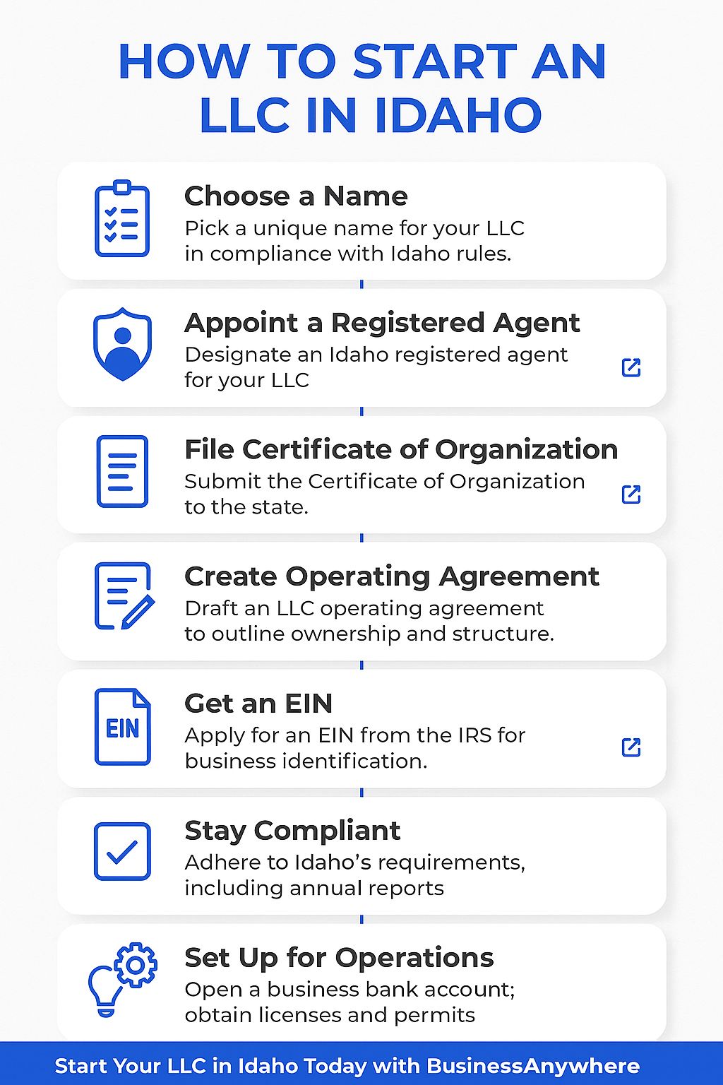 How to Start an LLC in Idaho