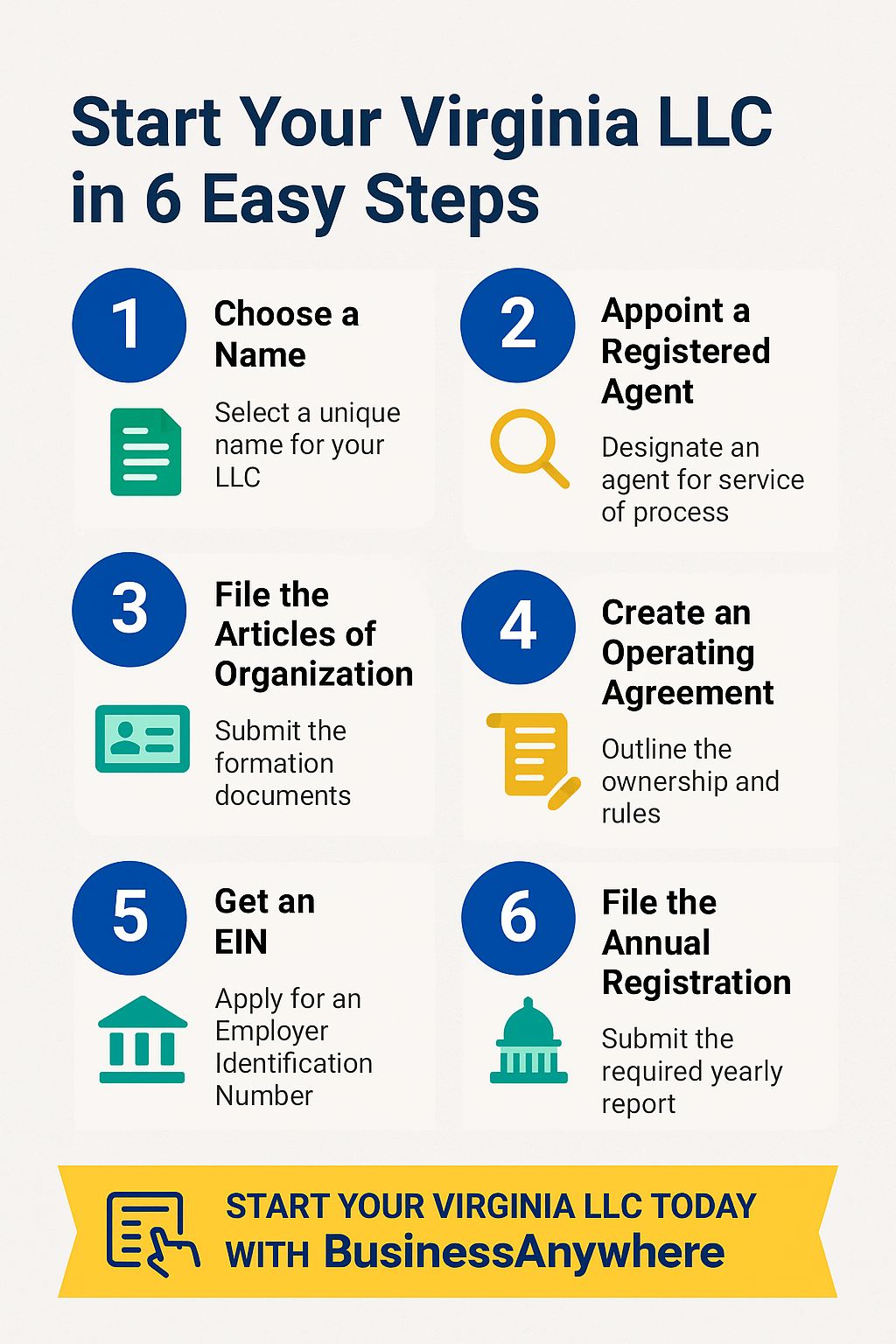How to Start an LLC in Virginia