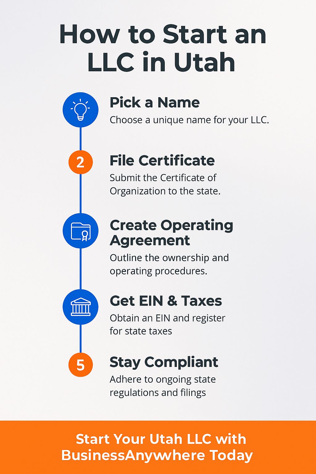 How to Start an LLC in Utah